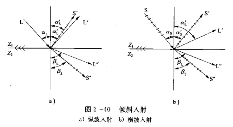 11CA3