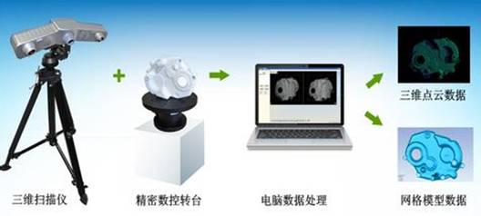 思看科技：激光3D扫描仪的崛起与2024年业绩亮眼增长！