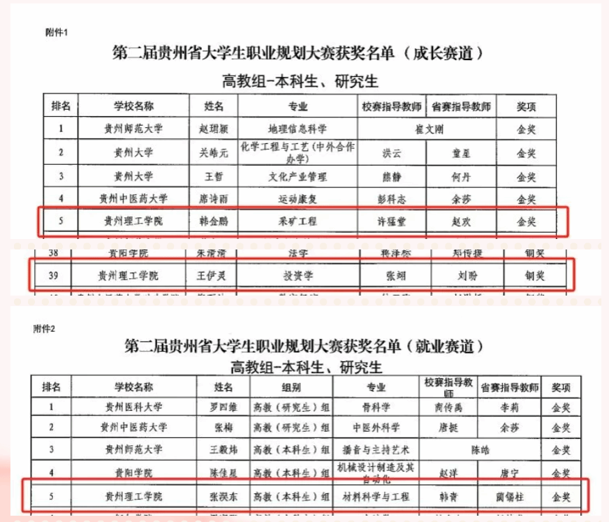 3-1.职业生涯规划大赛获奖.png