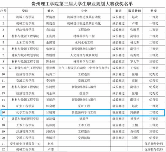 /tmp/20260112144022/喜讯!化学工程学院学子在学校第三届大学生职业规划大赛中斩获佳绩/image